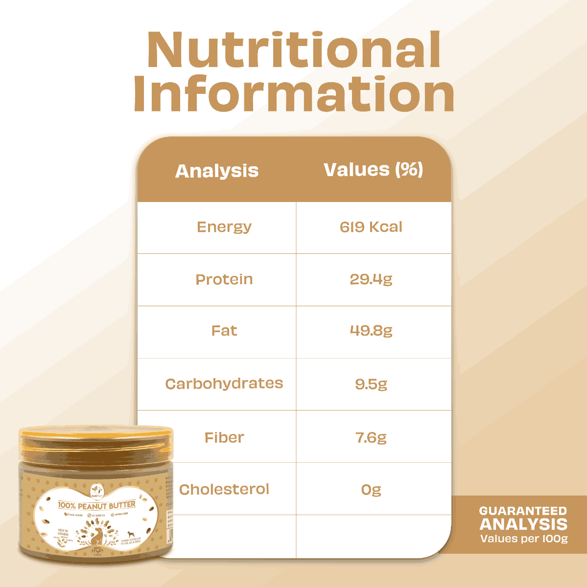 PAWFECT PEANUT BUTTER 275g 5 diffrent  flavours